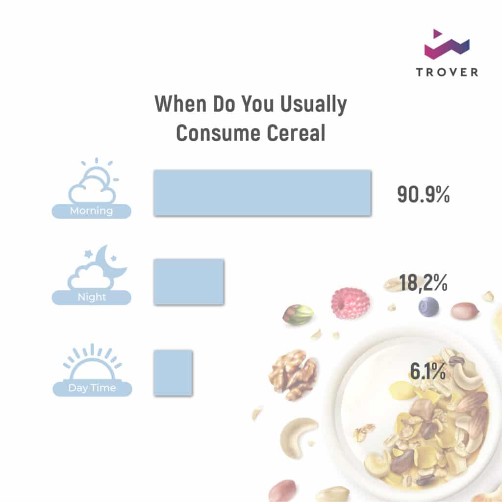 Cereal Consumption in Indonesia Eden Kreasi Indonesia