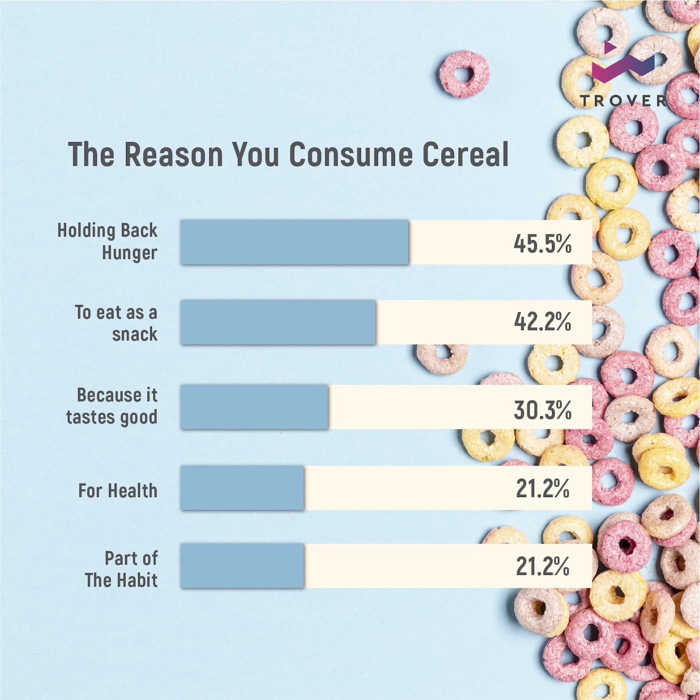 Cereal Consumption in Indonesia Eden Kreasi Indonesia